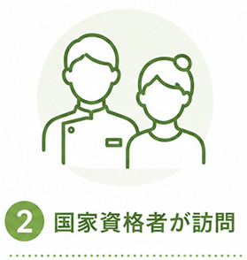 国家資格者が訪問